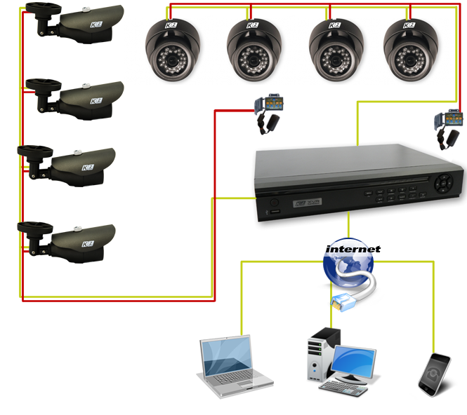 standardowy zestaw 8 kamer do monitoringu firmy, osiedla, posesji lub magazynu - Częstochowa